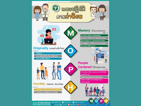2.วิสัยทัศน์ พันธกิจ ค่านิยม MOPH.png